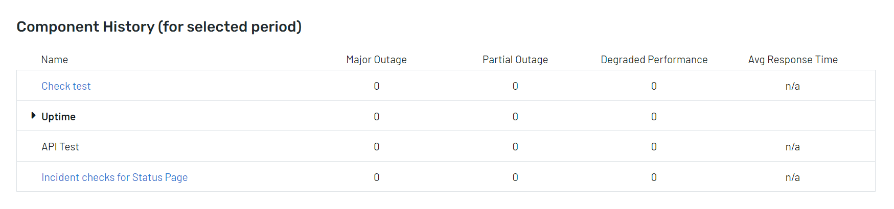Component history.png