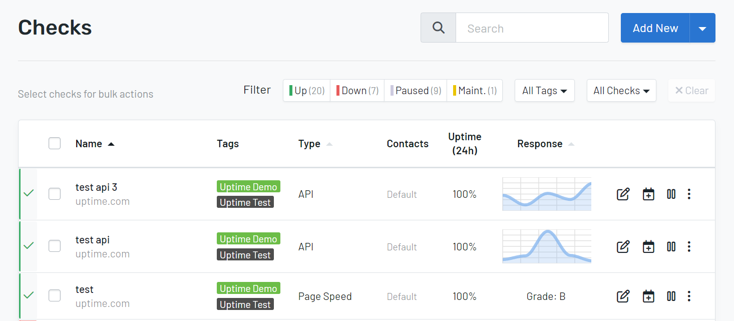 WHOIS/Domain Expiry Check Basics – Uptime.com