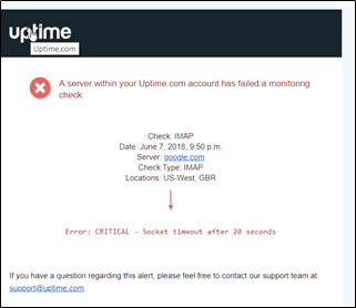 ip camera email test failed ip camera email test failed