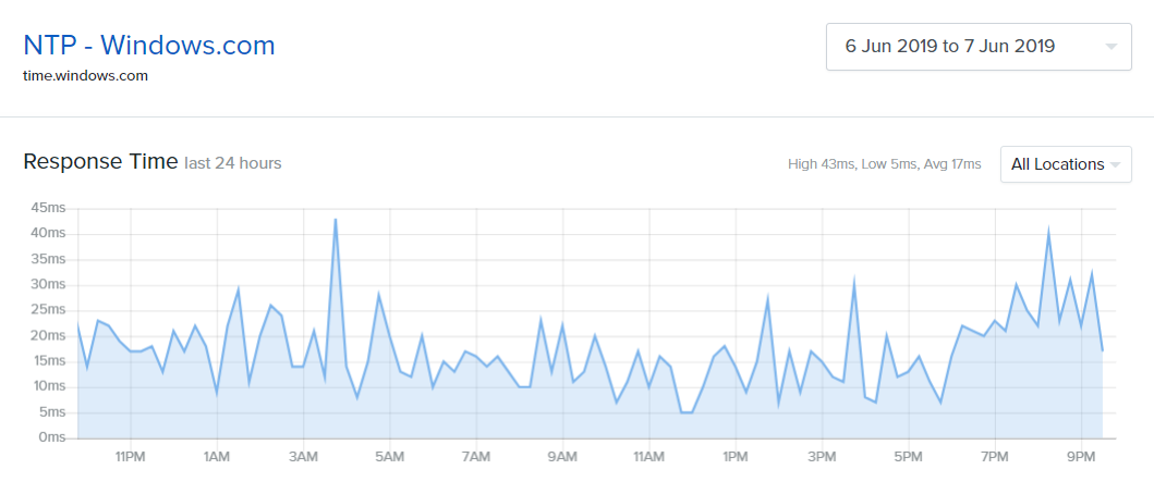 internet uptime report