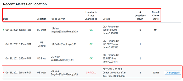 recent-alerts-per-location.png