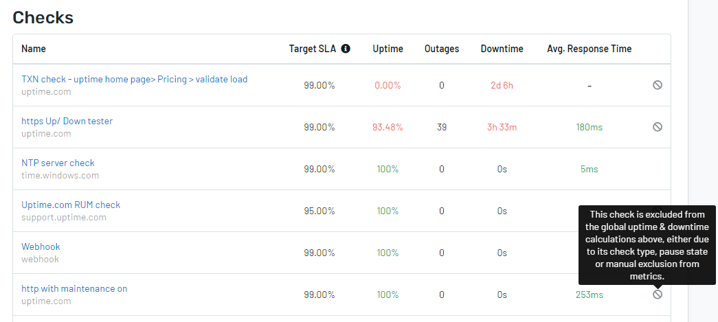 Creating An Sla Report