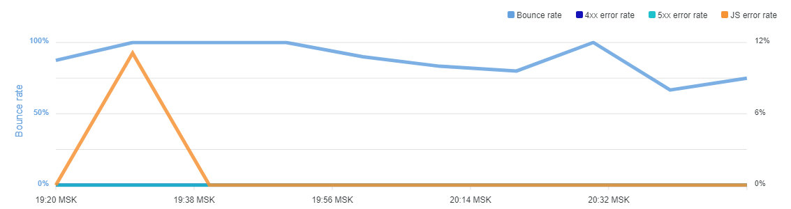 uptime_com_live_trend__2_.png
