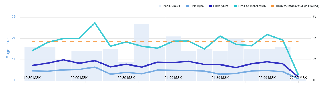 uptime_com_live_trend__3_.png