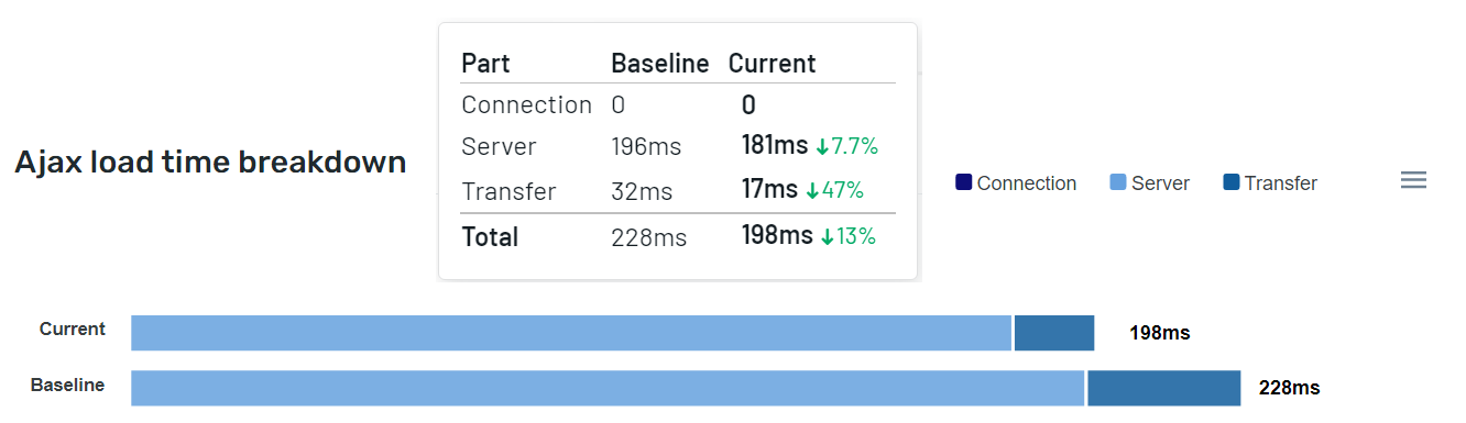 ajax-load-time-breakdown.png
