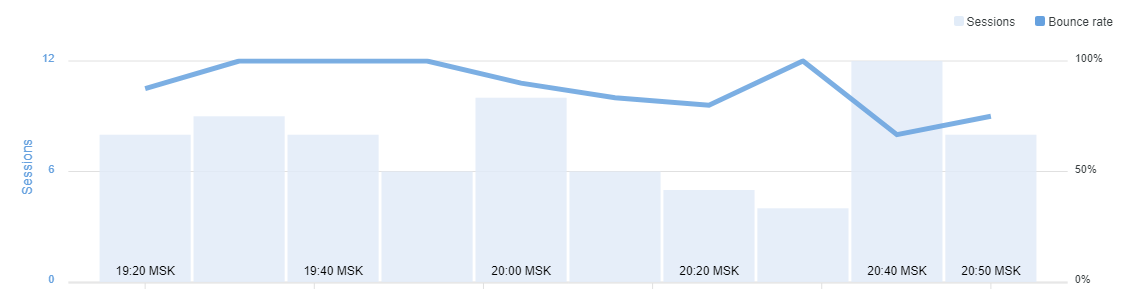uptime_com_live_trend__1_.png
