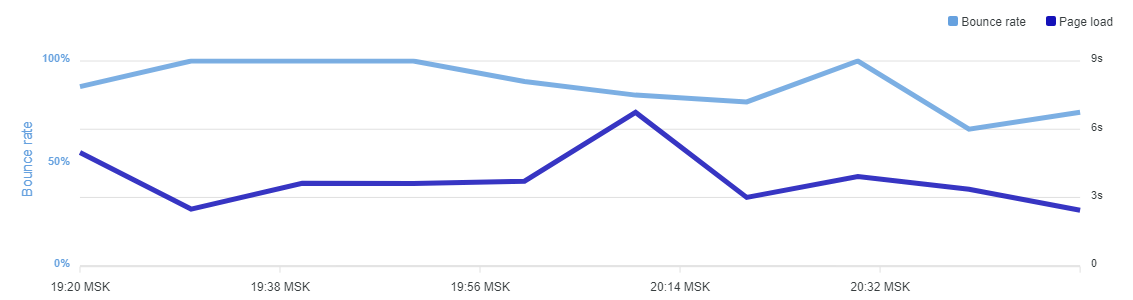 uptime_com_live_trend.png