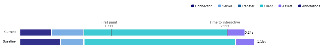 uptime_com_live_breakdown.png