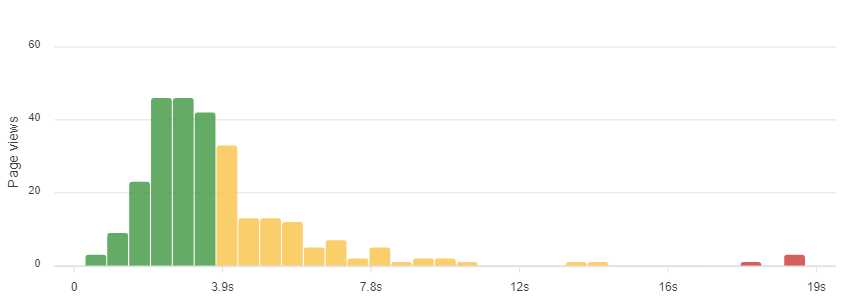uptime_com_live_dist.png